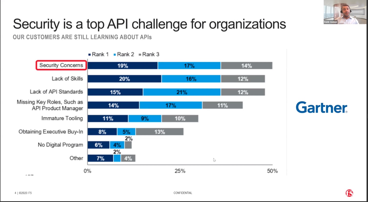 Security is a top API challenge