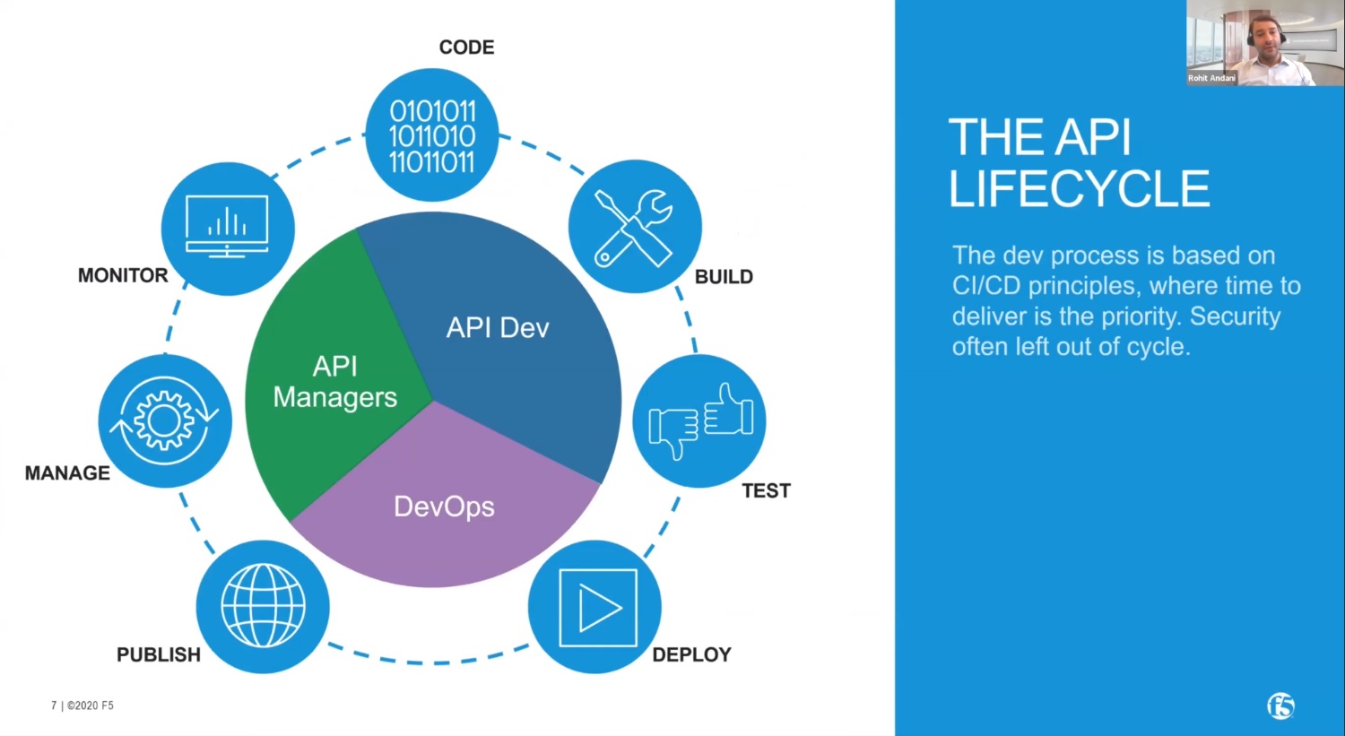 The API lifecycle