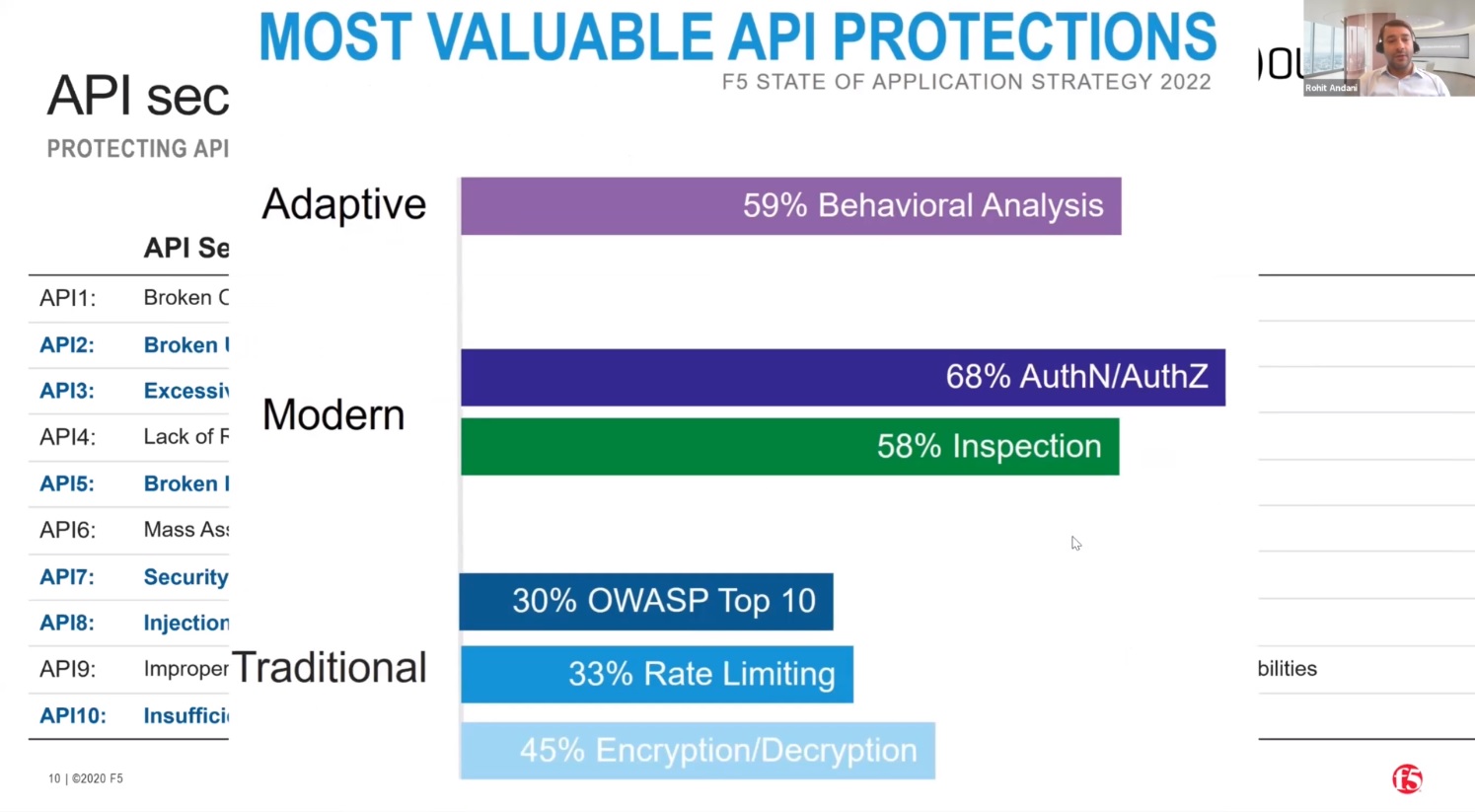 Most valuable API protections