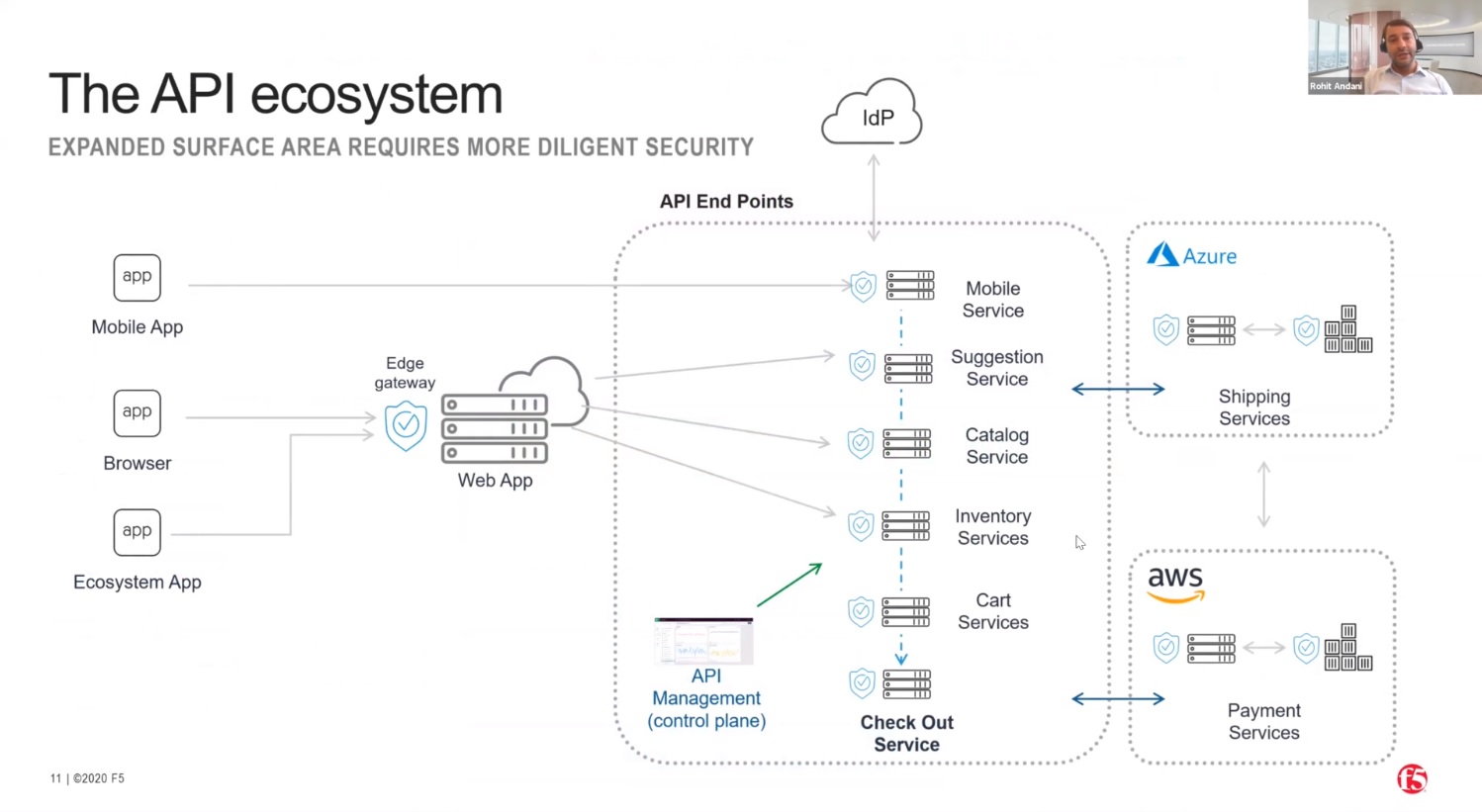 The API ecosystem