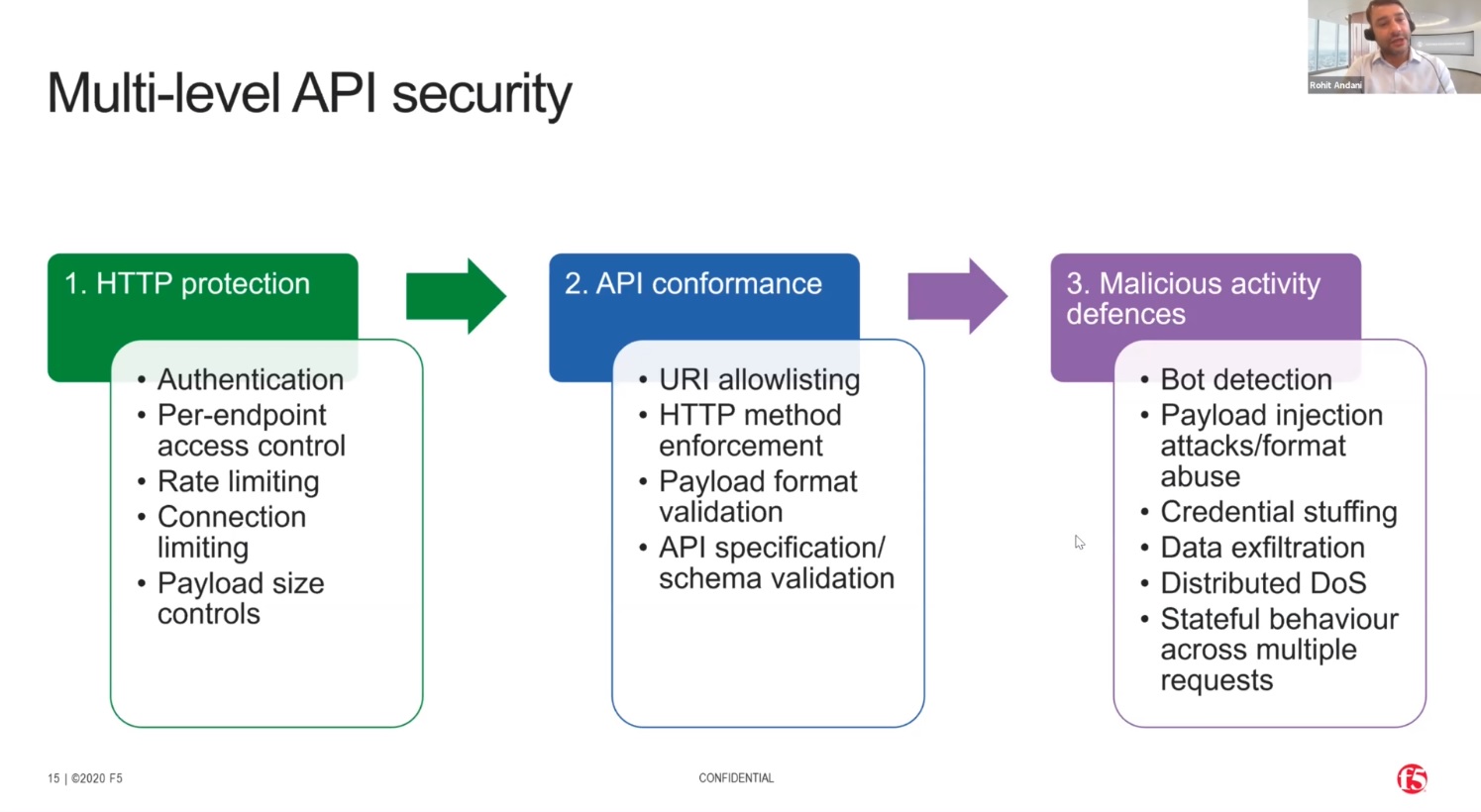 Multi-level API security