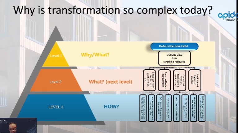 Why is transformation so complex?