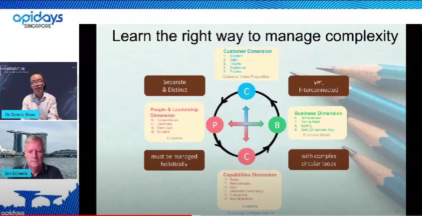 Learn the right way to manage complexity