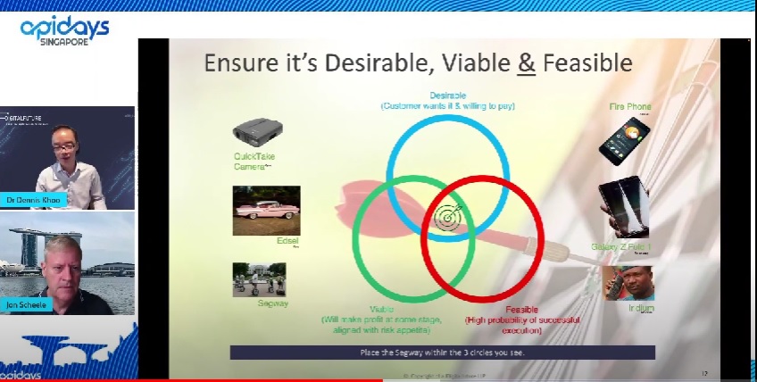 Ensure it's desirable, viable and feasible