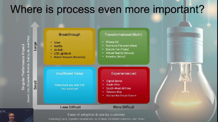 Why process is even more important