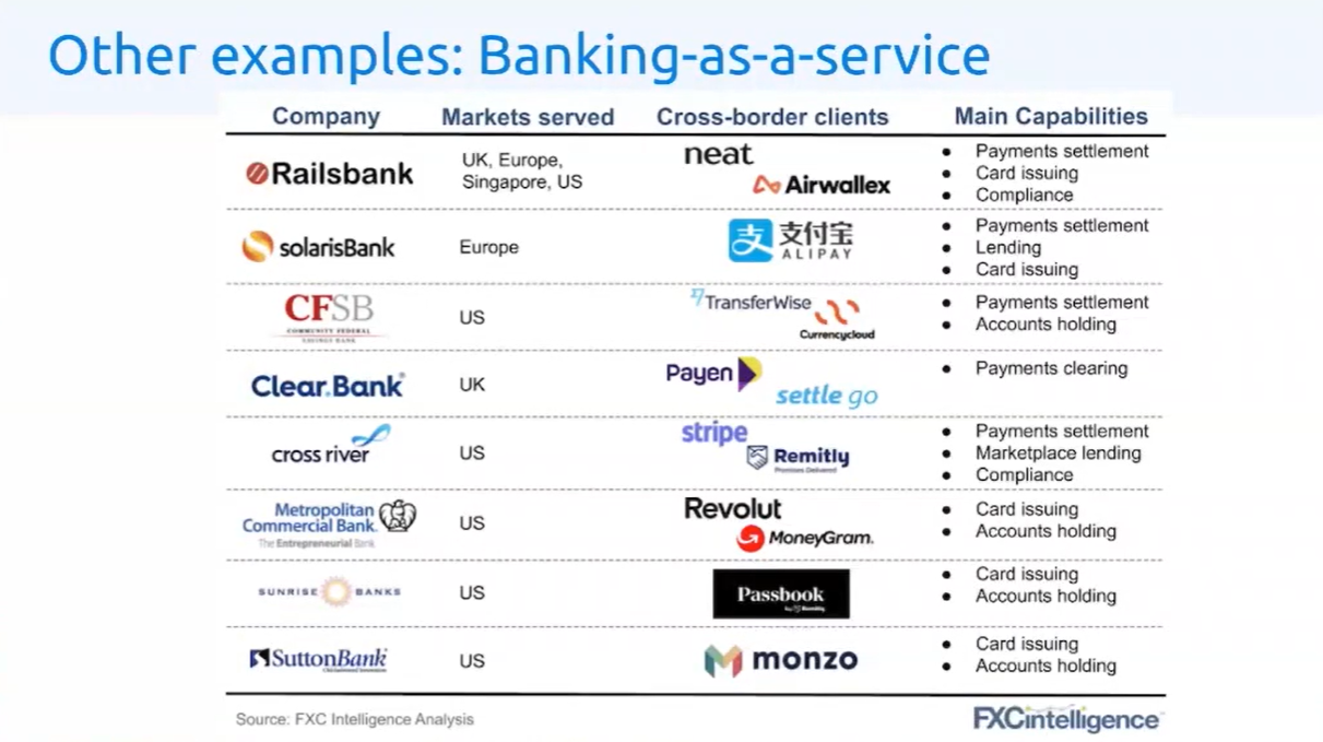 Banking-as-a-Service
