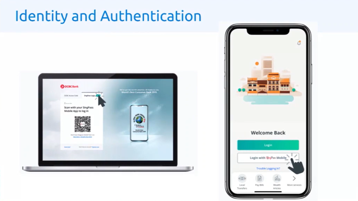 Identity and authentication