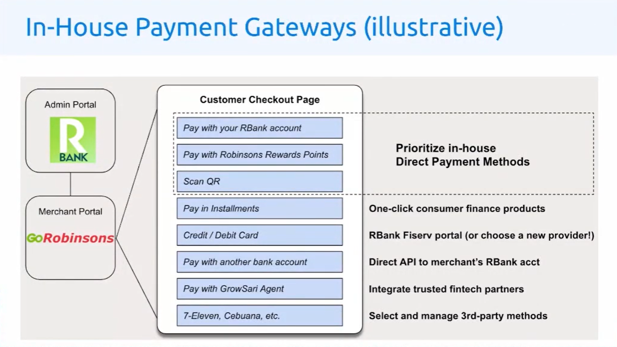 In-house payment gateways
