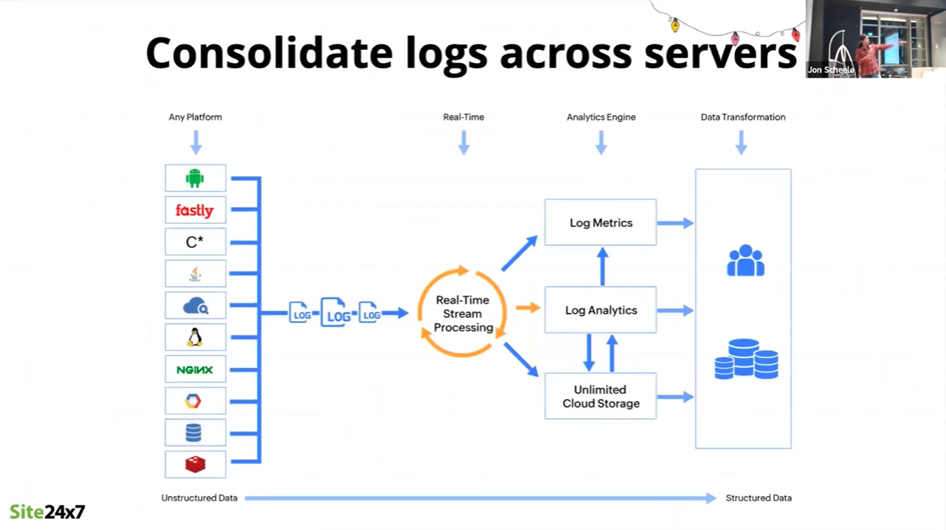 Consolidate logs across servers