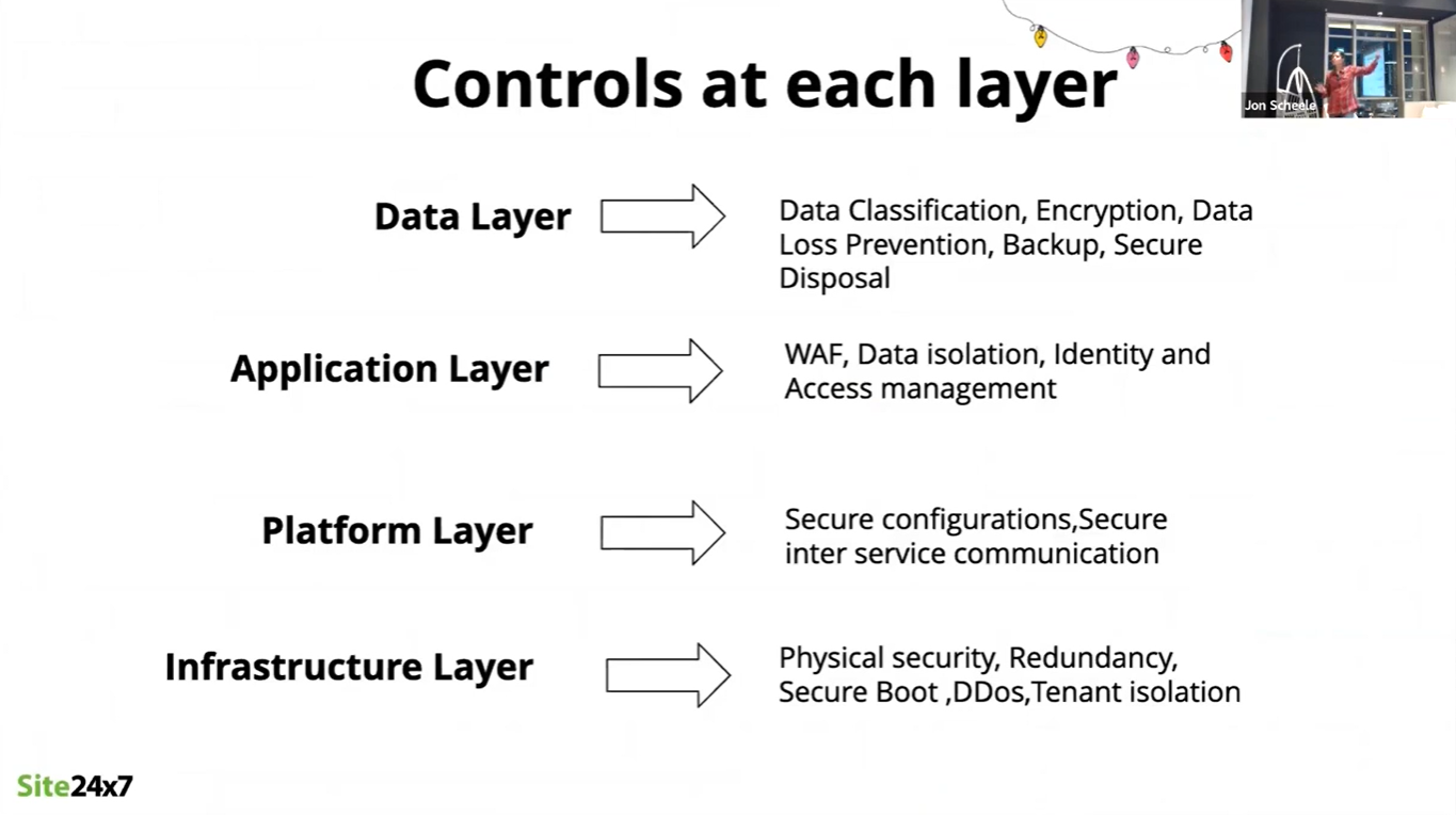 Controls at each layer