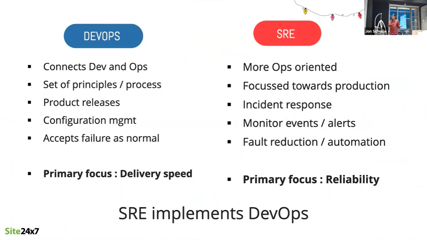 Shrinking the impact of production incidents using SRE principles