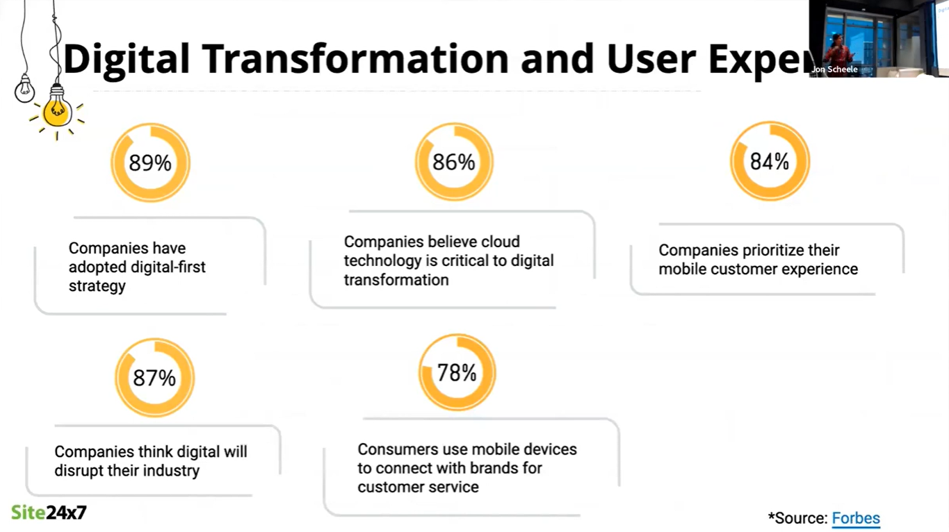 Digital transformation and the user experience