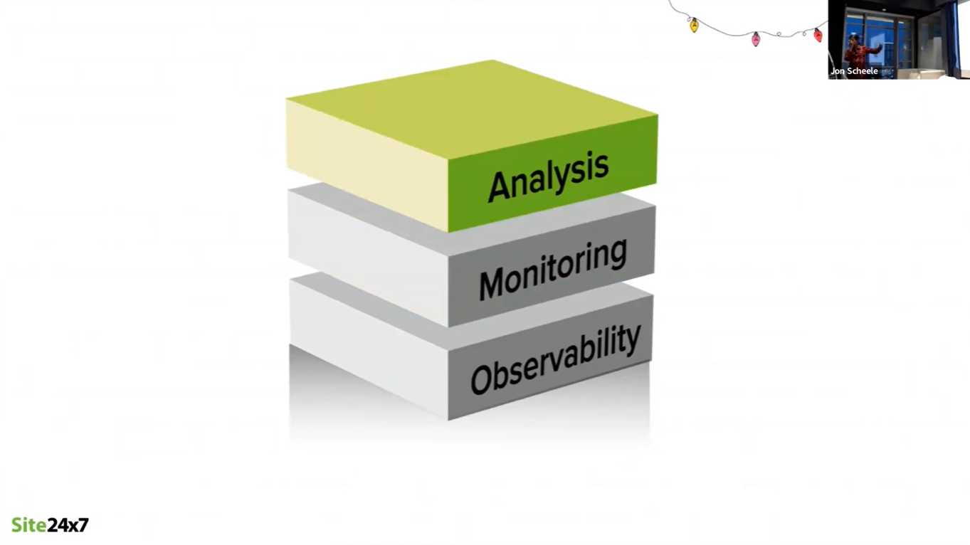 Observability is the foundation on which monitoring and analysis are built