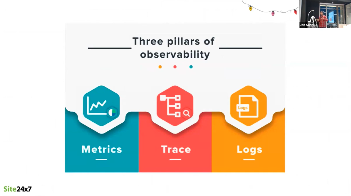 The three pillars of observability
