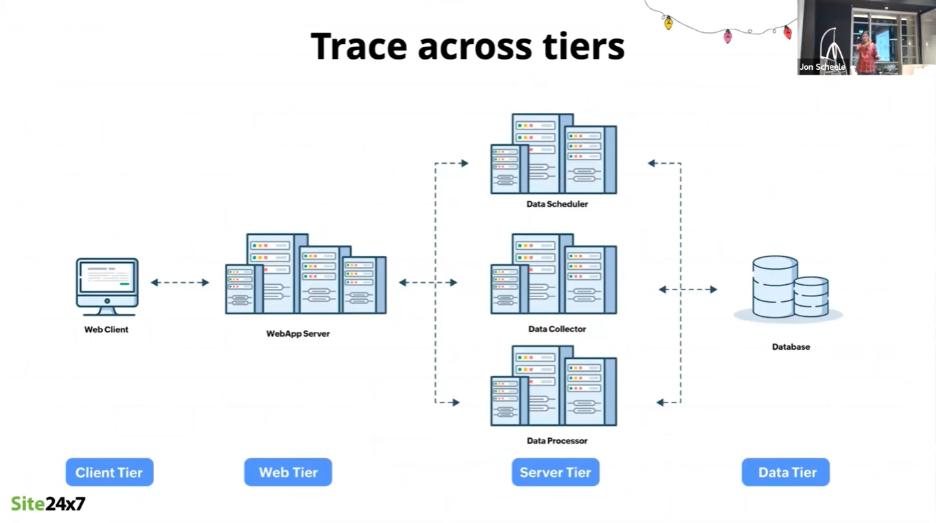 Tracing across tiers