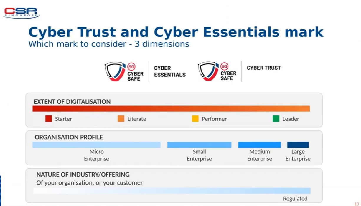 Cyber Essentials and Cyber Trust - three dimensions