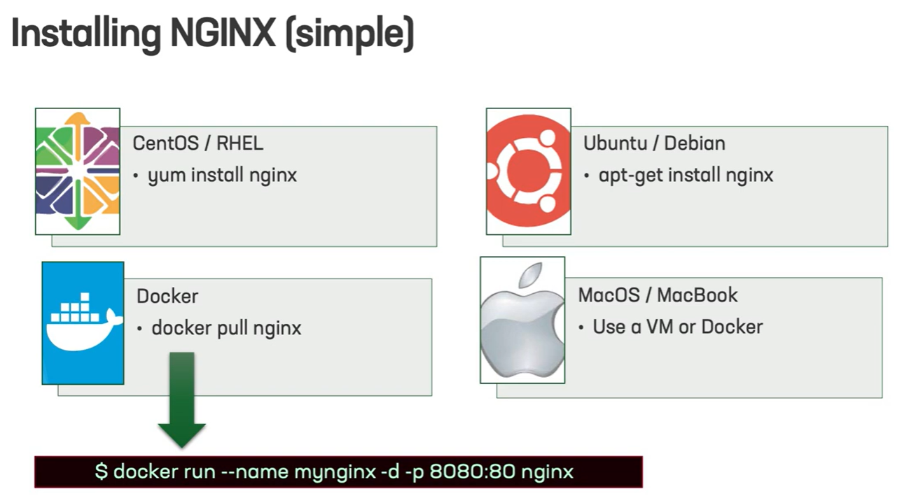 Nginx configuration. Nginx Reverse proxy. Visualize nginx config. Nginx config parser.