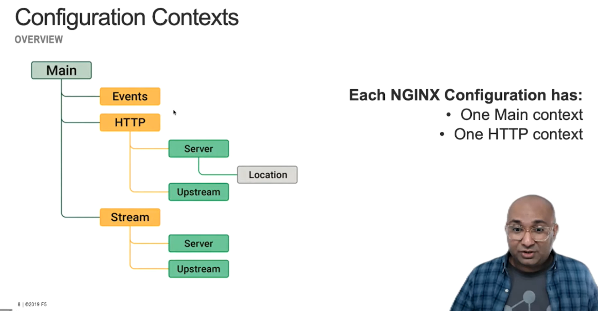 NGINX configuration contexts