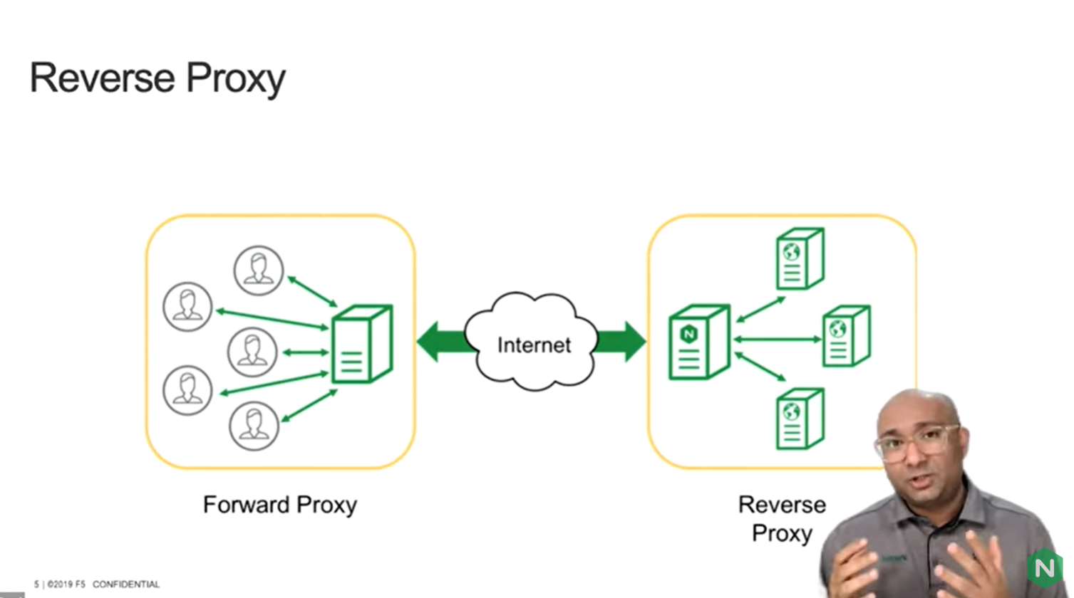 What is a Reverse Proxy