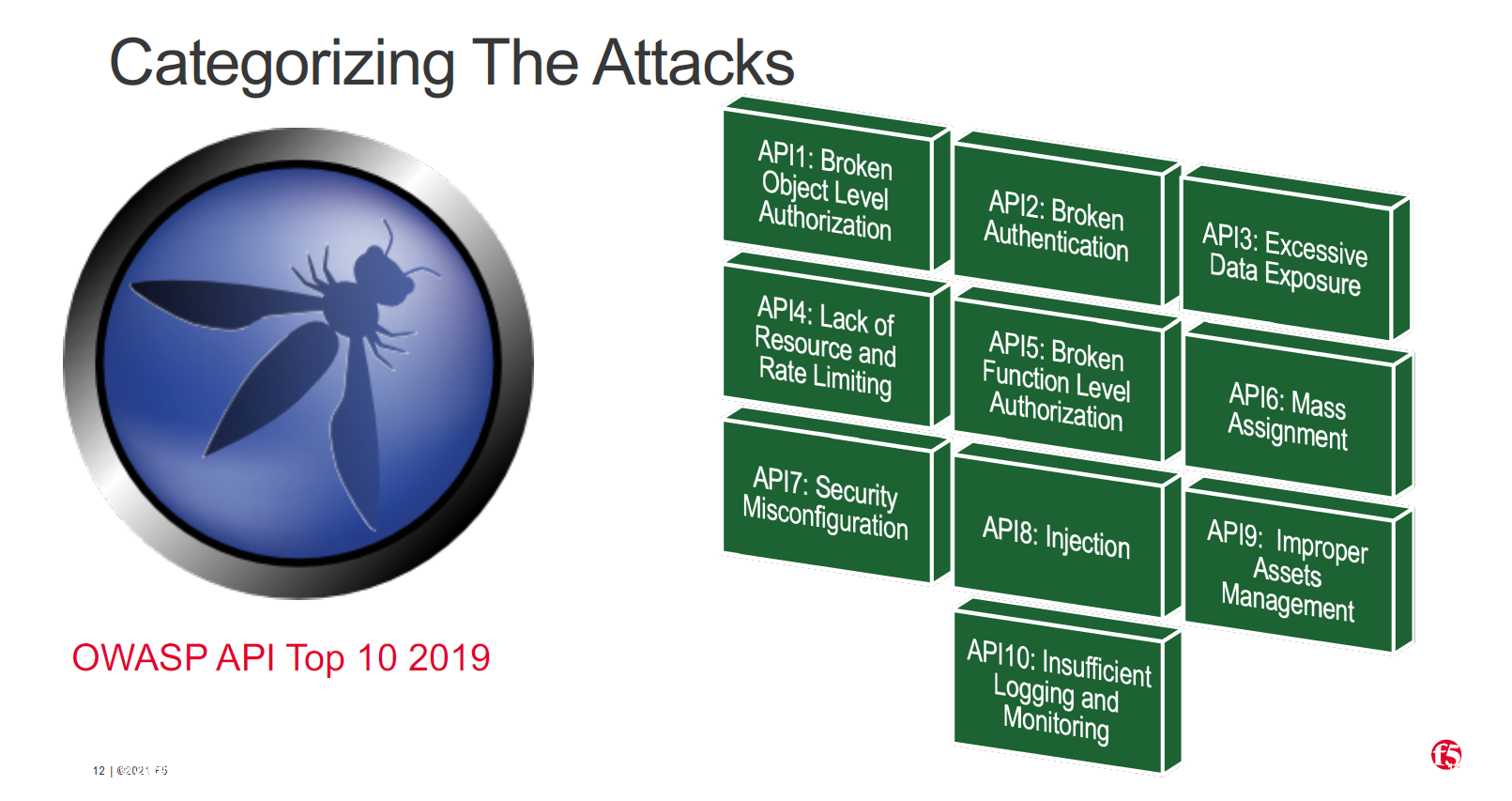 OWASP attack categories