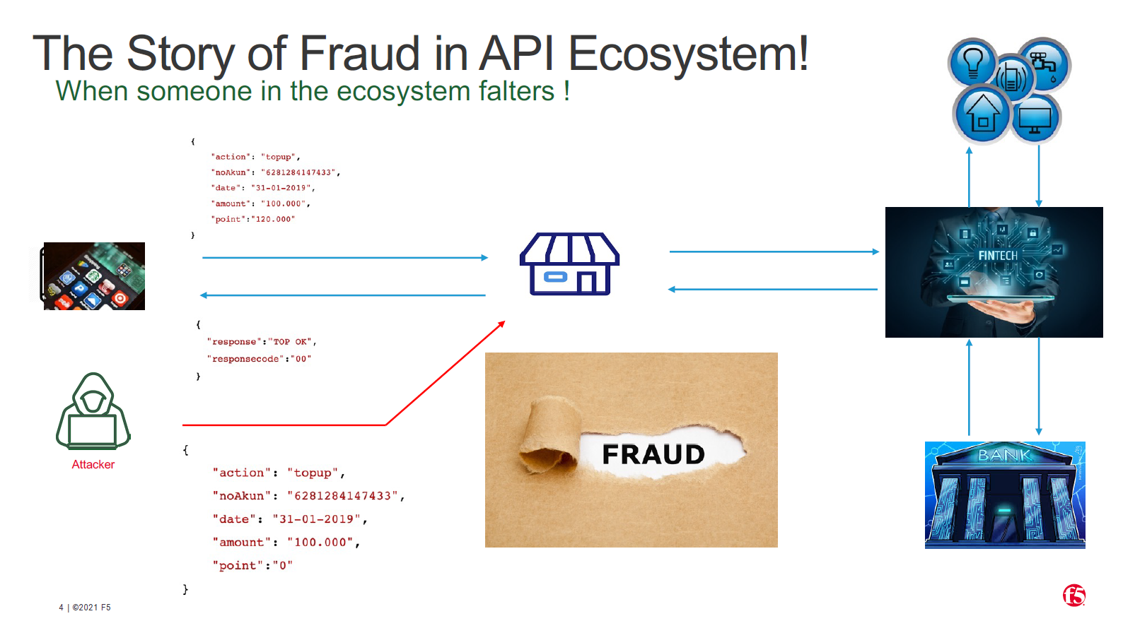 The story of fraud in the API ecosystem