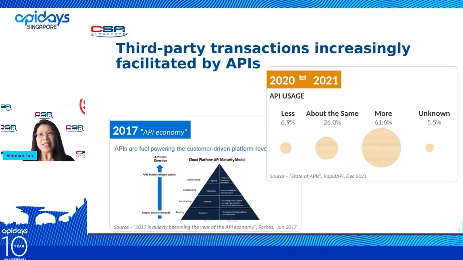 Third party transactions increasingly facilitated by APIs